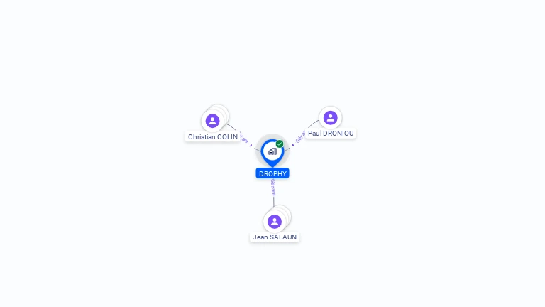 Cartographie gratuite de DROPHY
