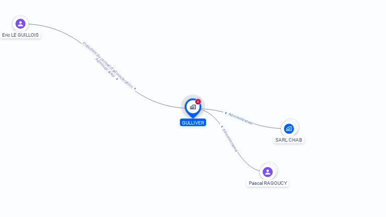 Cartographie gratuite de GULLIVER