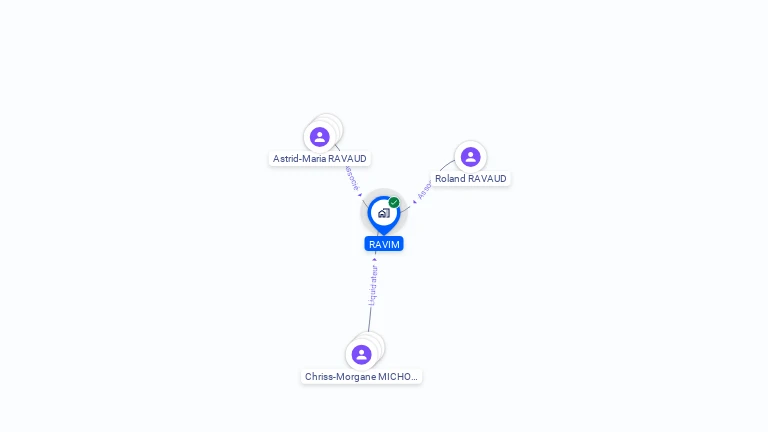 Cartographie gratuite de SCI RAVIM