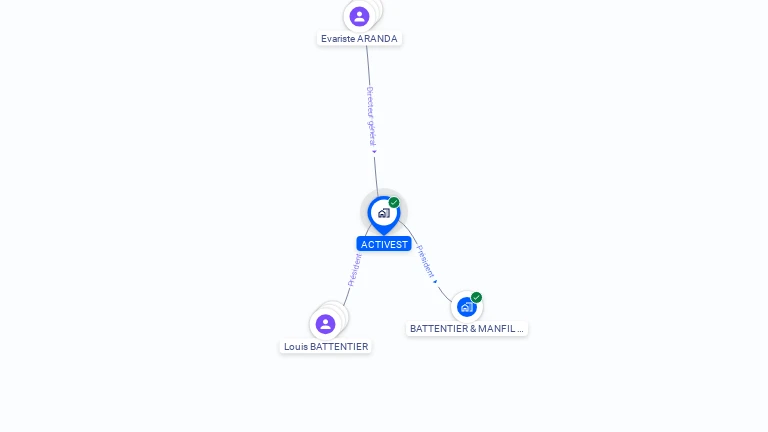Cartographie gratuite d'ACTIVEST