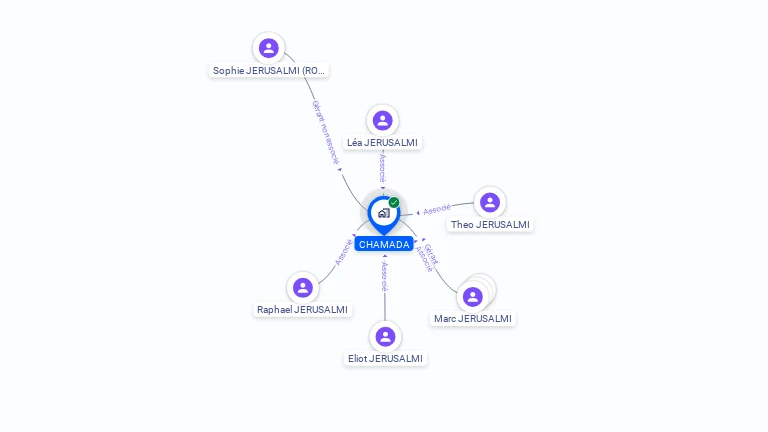 Cartographie gratuite de SCI CHAMADA