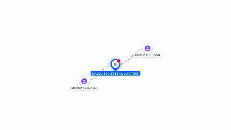 Cartographie gratuite de MALOUI