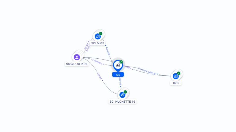 Cartographie gratuite de GS