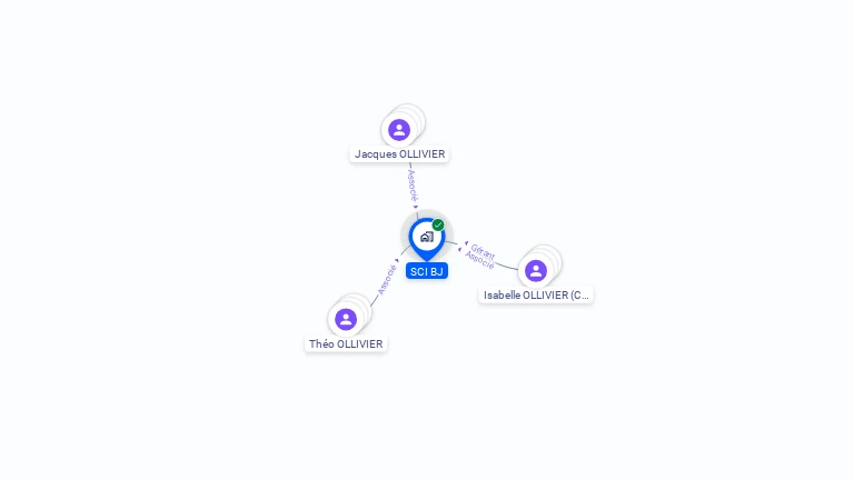 Cartographie gratuite de SCI B J
