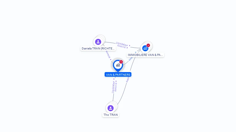 Cartographie gratuite de VAN & PARTNERS