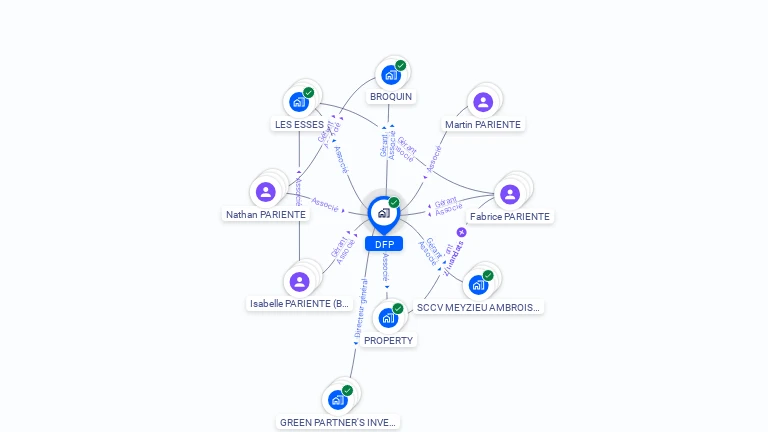 Cartographie gratuite de DFP