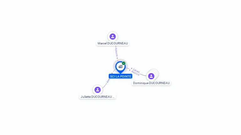Cartographie gratuite de SCI LA POINTE