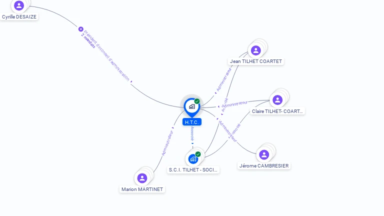Cartographie gratuite de H.T.C