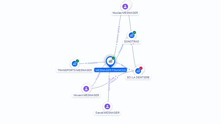 Cartographie gratuite de MESNAGER FINANCES