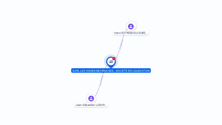 Cartographie gratuite d'EARL LES VIGNES BEARNAISES