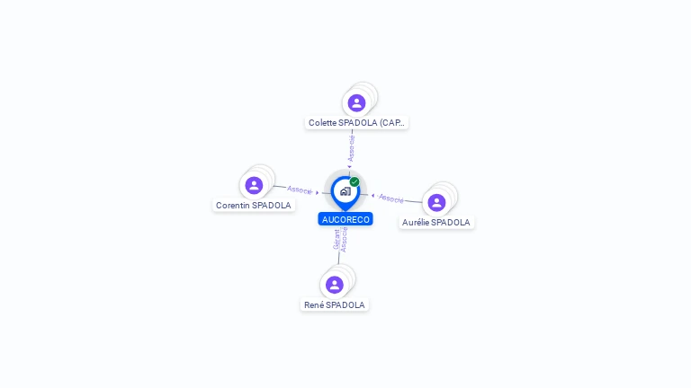 Cartographie gratuite d'AUCORECO