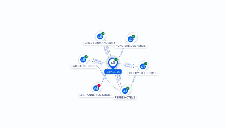Cartographie gratuite d'ESPACE 23
