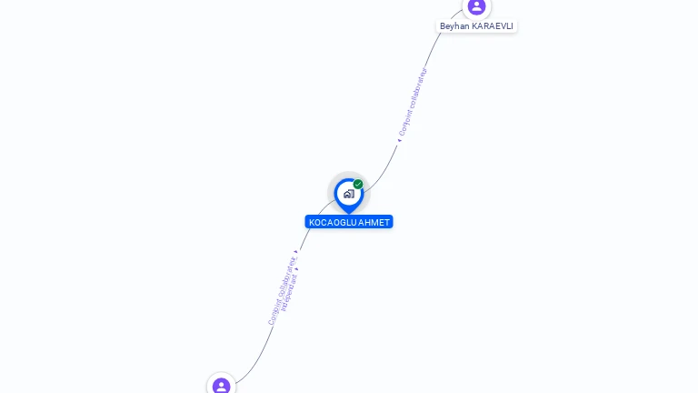 Cartographie gratuite de L'ISTANBUL KEBAB
