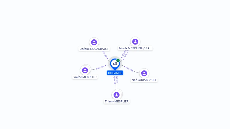 Cartographie gratuite d'OCEANOE