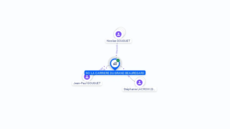 Cartographie gratuite de SCI LA CARRIERE DU GRAND BEAUREGARD