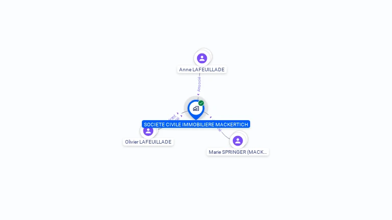 Cartographie gratuite de SCI MACKERTICH