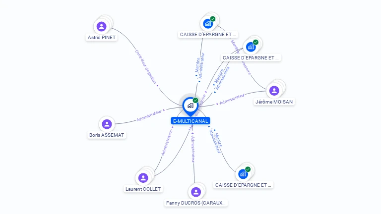 Cartographie gratuite d'E-MULTICANAL