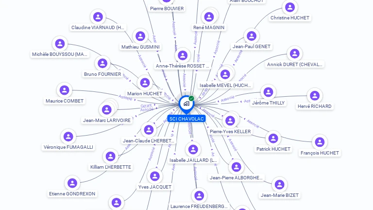 Cartographie gratuite de SCI CHAVOLAC