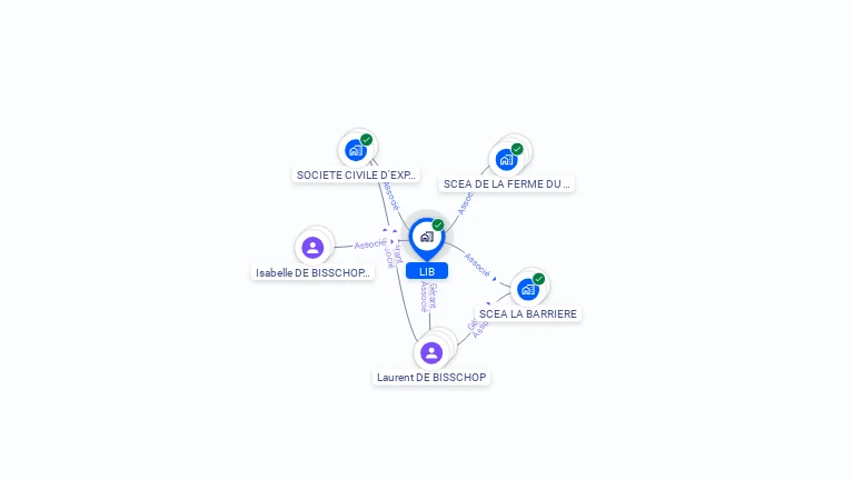 Cartographie gratuite de LIB