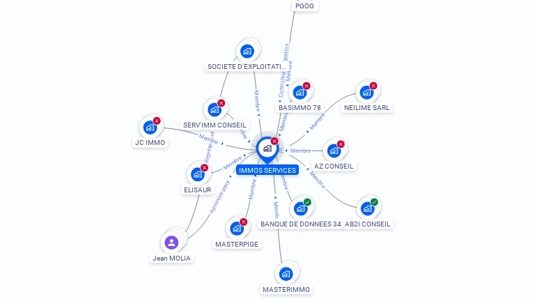 Cartographie gratuite d'IMMOS SERVICES