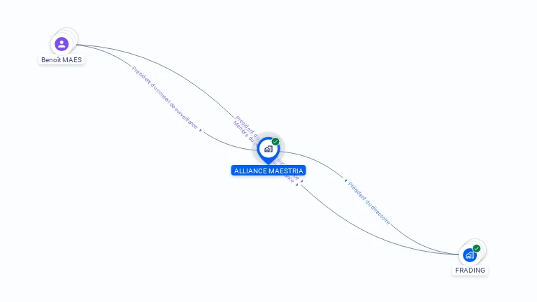 Cartographie gratuite d'ALLIANCE MAESTRIA