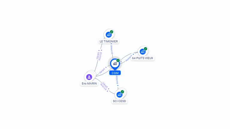 Cartographie gratuite de CGM
