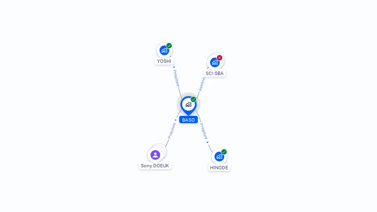 Cartographie gratuite de BASO