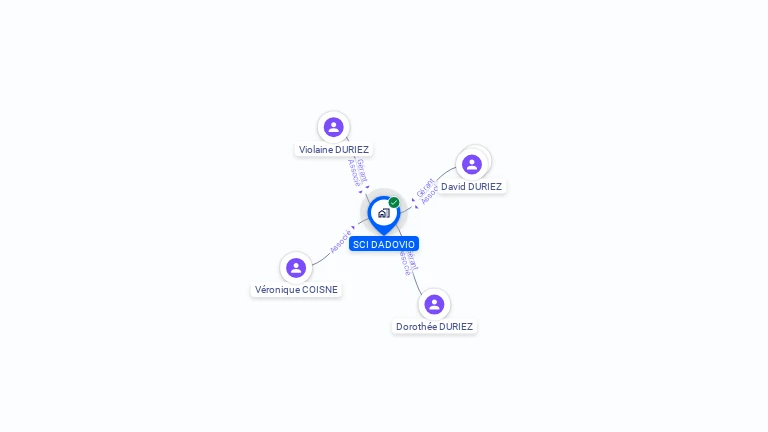 Cartographie gratuite de SCI DADOVIO