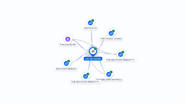 Cartographie gratuite de JIKI NETWORK