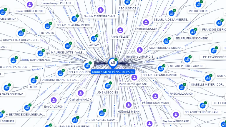 Cartographie gratuite de GROUPEMENT PENAL DE PARIS