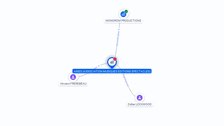 Cartographie gratuite d'AMES