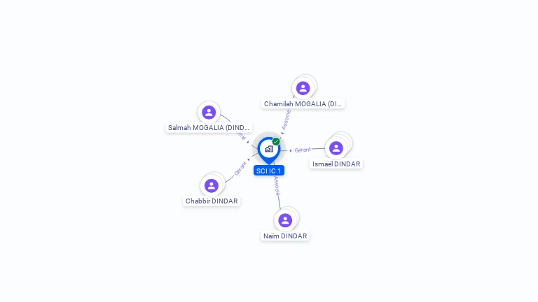 Cartographie gratuite de SCI IC 1