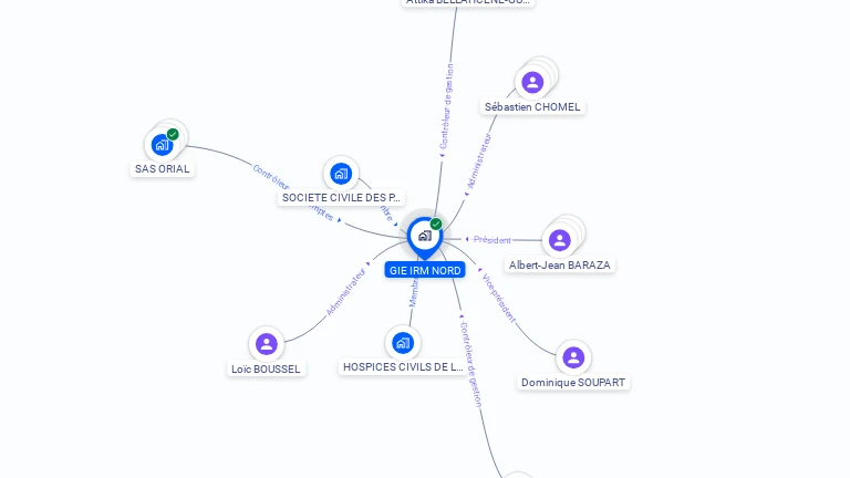Cartographie gratuite de GIE IRM NORD