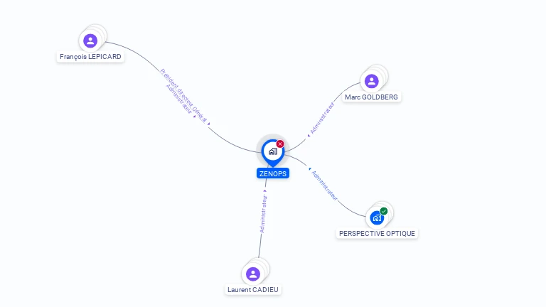 Cartographie gratuite de ZENOPS