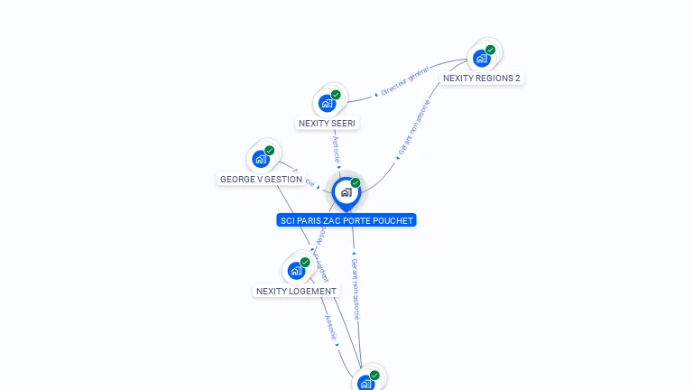 Cartographie gratuite de SCI PARIS ZAC PORTE POUCHET
