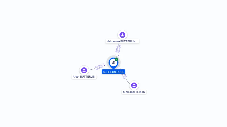 Cartographie gratuite de SCI HEIDEROSE