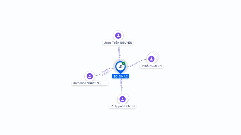 Cartographie gratuite de SCI SMAC