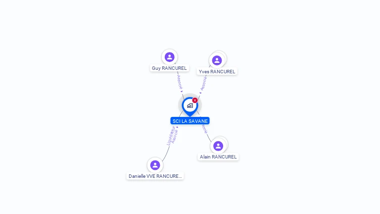 Cartographie gratuite de SCI LA SAVANE