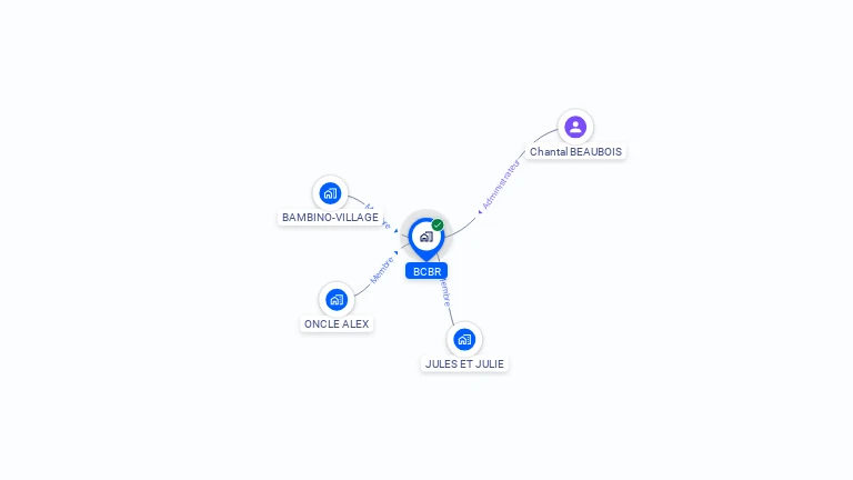 Cartographie gratuite de BCBR