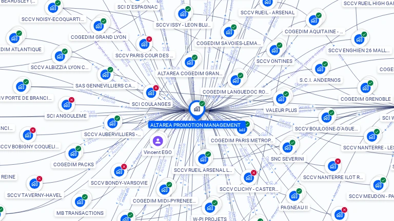 Cartographie gratuite d'ALTAREA PROMOTION MANAGEMENT
