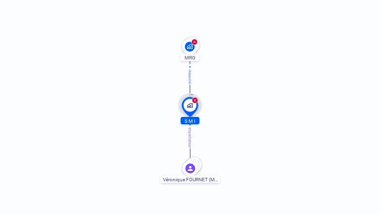 Cartographie gratuite de S.M.I.