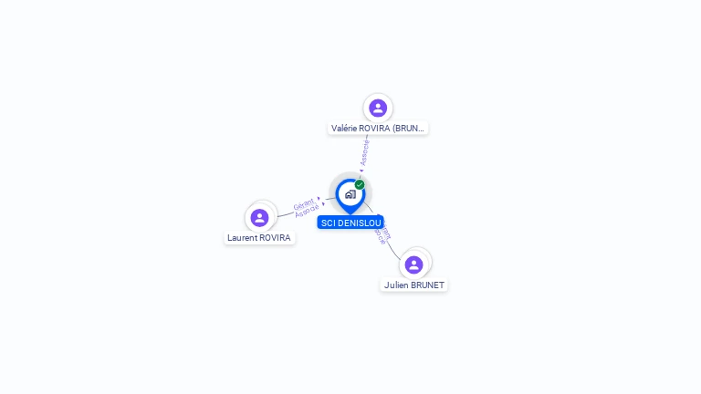 Cartographie gratuite de SCI DENISLOU