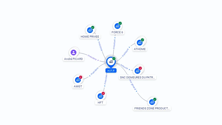 Cartographie gratuite de H.F.P.