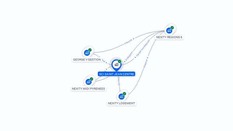 Cartographie gratuite de SCI SAINT JEAN CENTRE