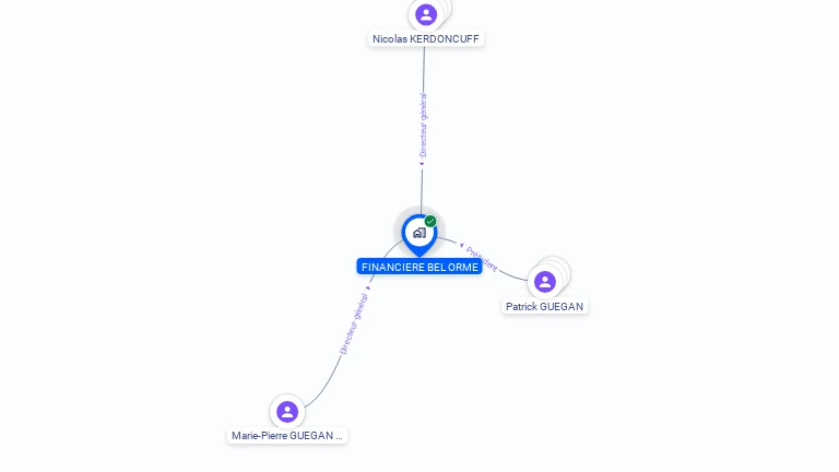 Cartographie gratuite de FINANCIERE BEL ORME