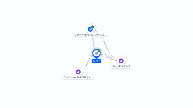Cartographie gratuite de SCI MOLE