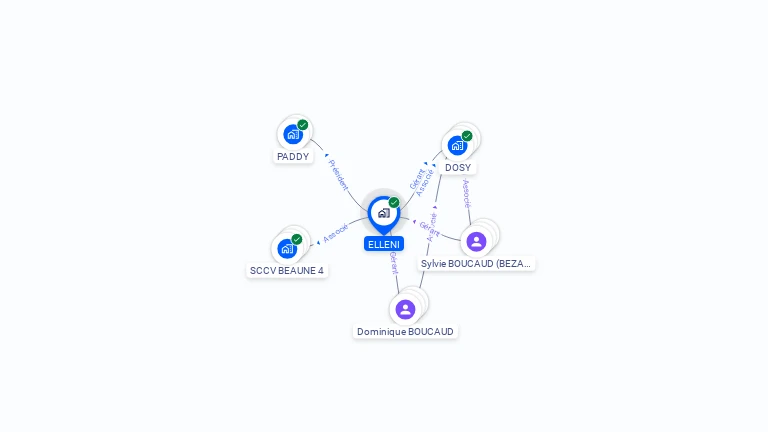 Cartographie gratuite d'ELLENI
