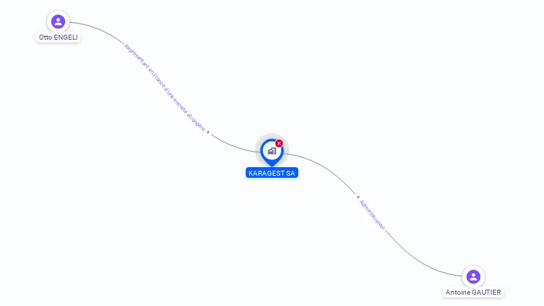 Cartographie gratuite de KARAGEST