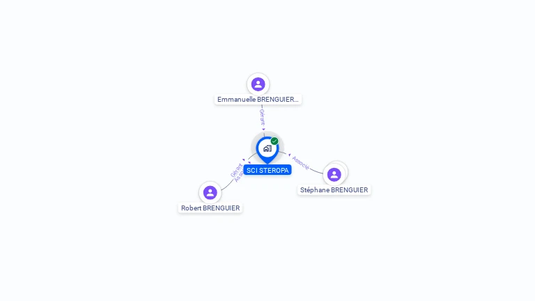 Cartographie gratuite de SCI STEROPA