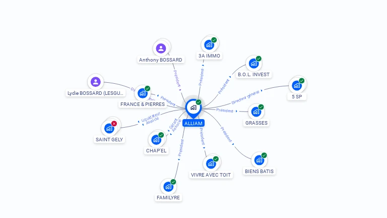 Cartographie gratuite d'ALLIAM